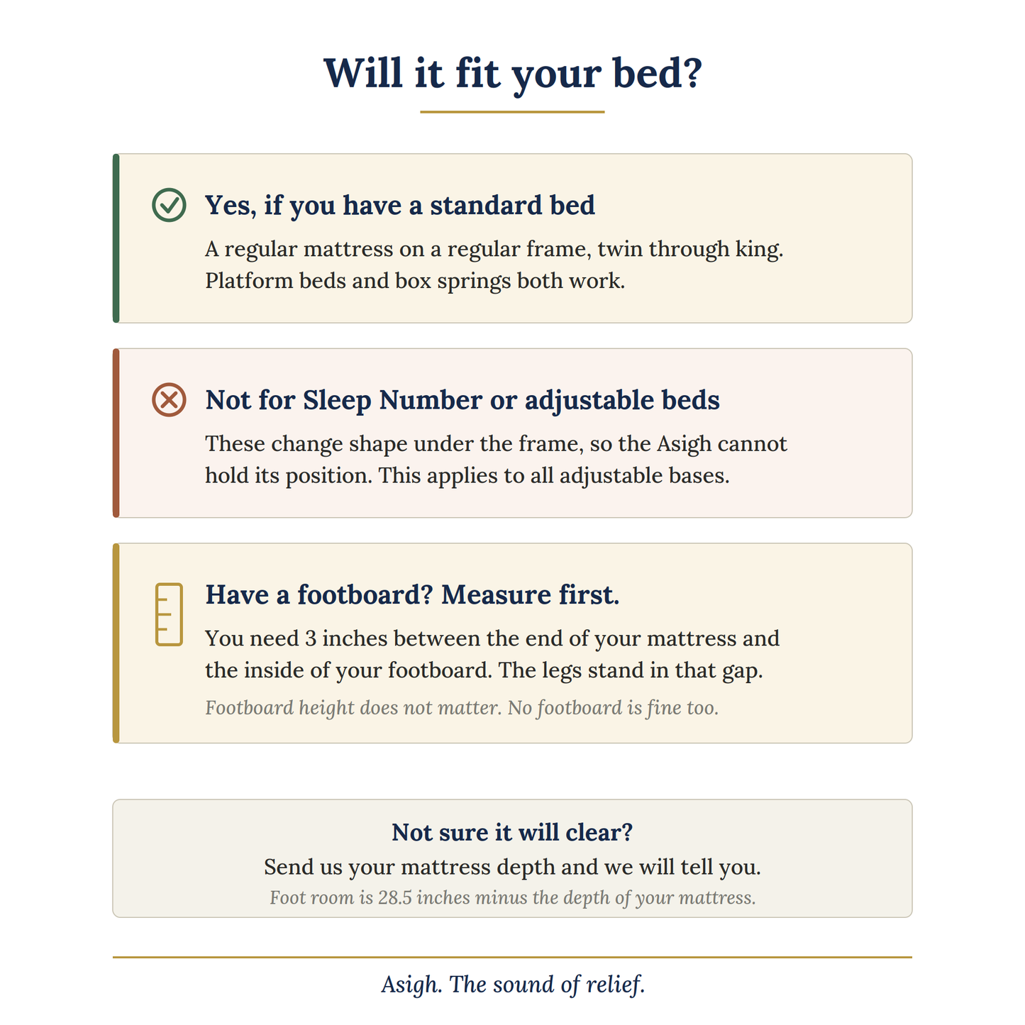Asigh compatibility chart — fits standard beds twin through king including platform beds and box springs; not compatible with Sleep Number or adjustable beds; footboard beds need a 3 inch gap.