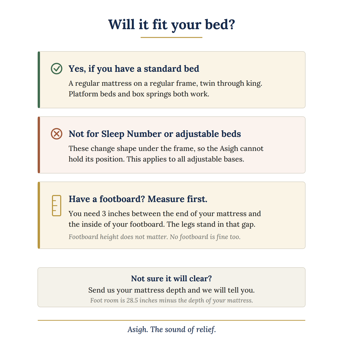 Asigh compatibility chart — fits standard beds twin through king including platform beds and box springs; not compatible with Sleep Number or adjustable beds; footboard beds need a 3 inch gap.